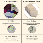 Comparison chart of saree bags with and without smell and design features. (NC-SRB-GRN,NC-SRB-OWT,NC-SRB-NRL, NC-SRB-LAV)